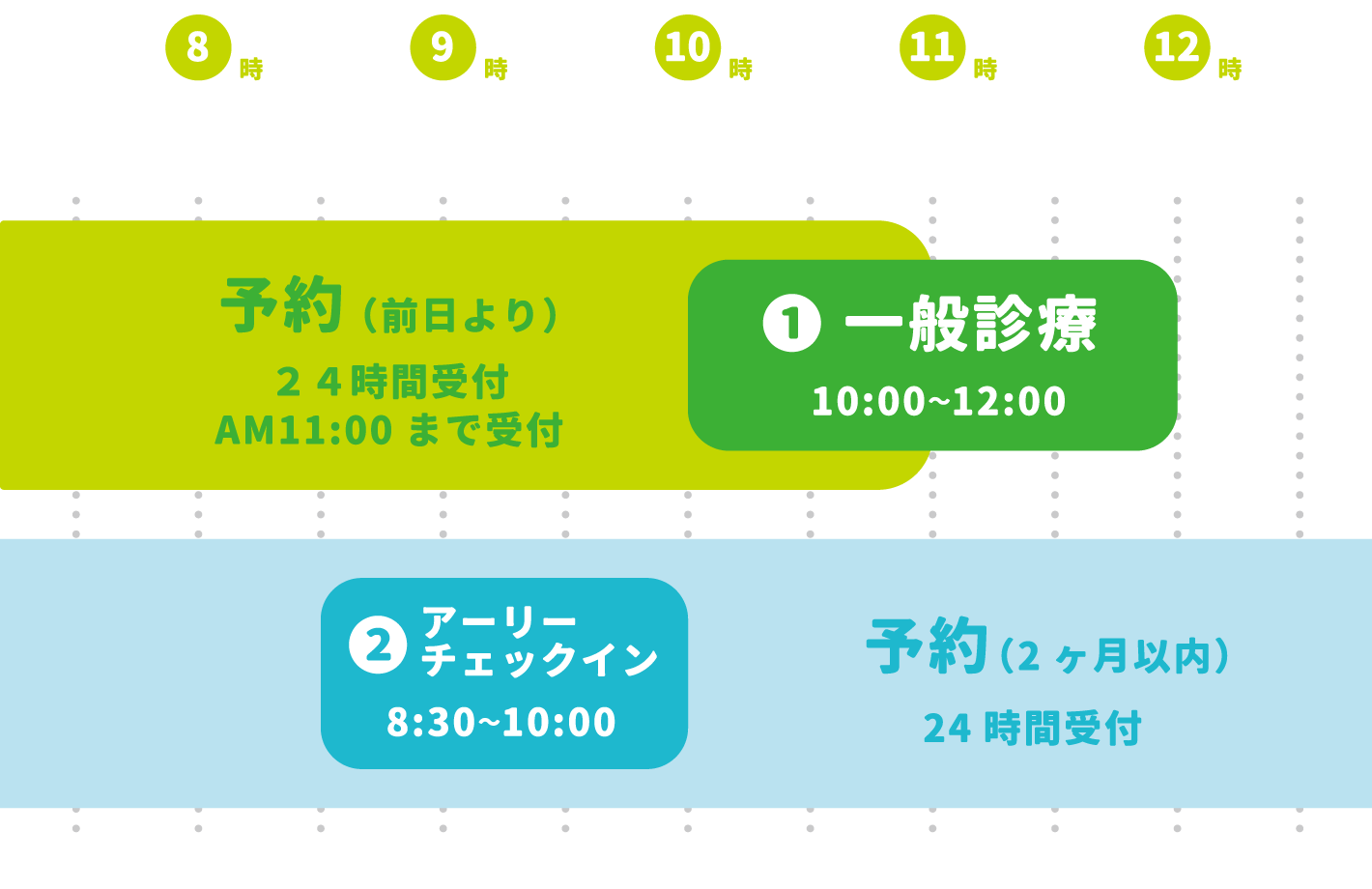午前診察202506
