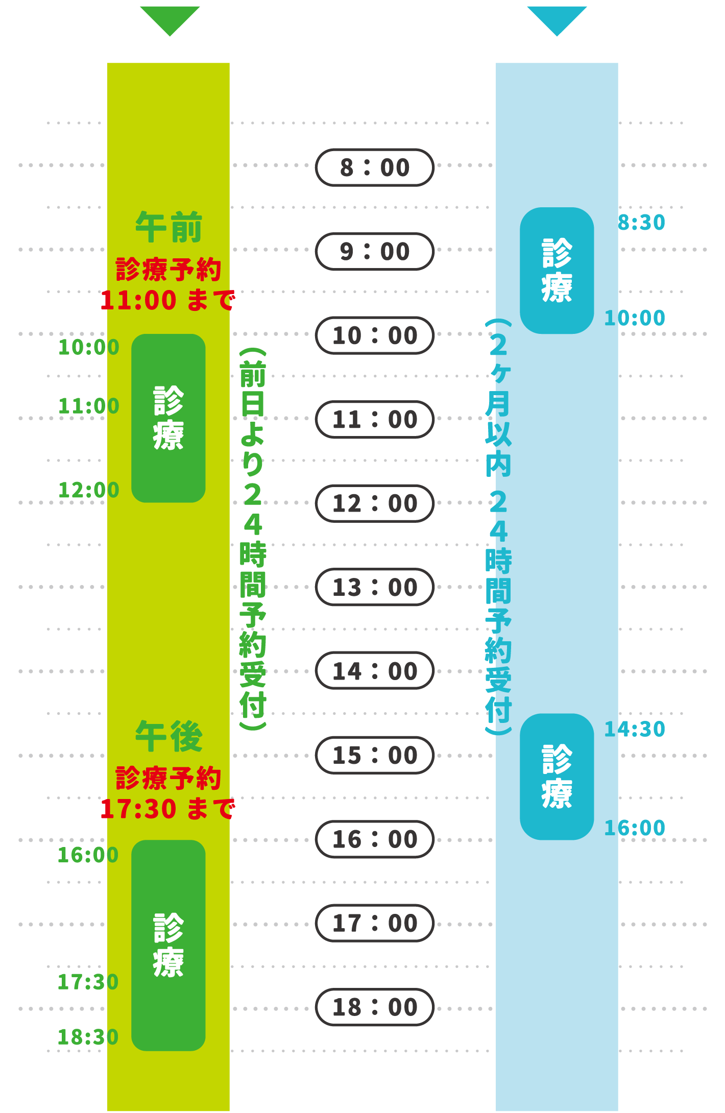 診察202506